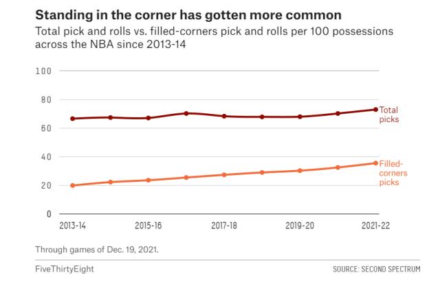 开云体育官网-双投手底角站岗 最乏味的战术却铸就爵士最强火力